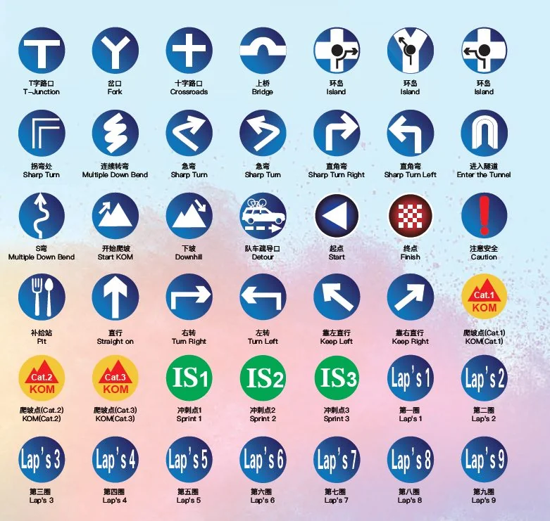 赛道指示牌图例(距离 / 坡度 / 弯道 / 补给)